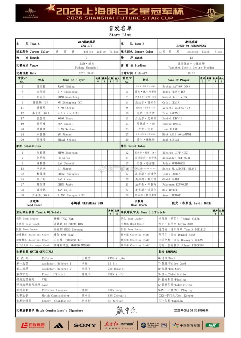 U17国足vs勒沃库森首发:帅惟浩、秦子牛、徐正鹏先发，潘朝伟替补