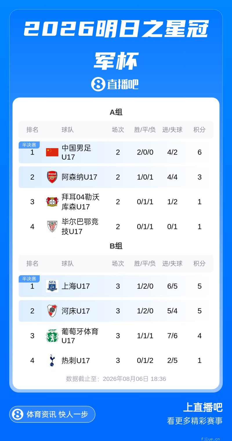 U17国足vs勒沃库森首发:帅惟浩、秦子牛、徐正鹏先发，潘朝伟替补