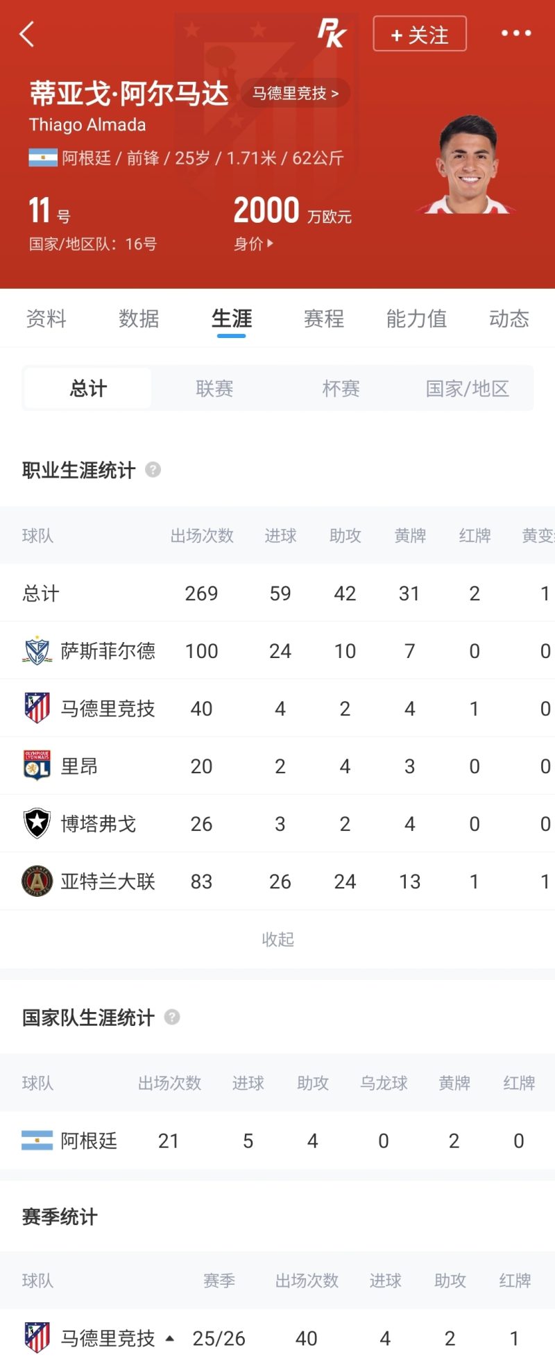 Here we go!罗马诺:河床2000万欧签下25岁阿根廷国脚阿尔马达